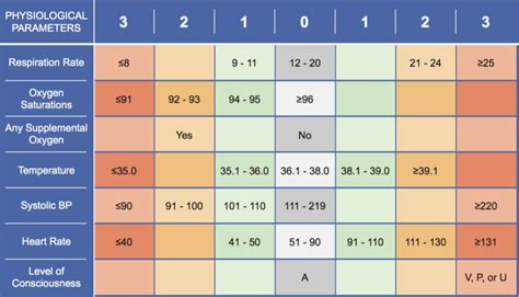 National Early Warning Score Doccheck Flexikon