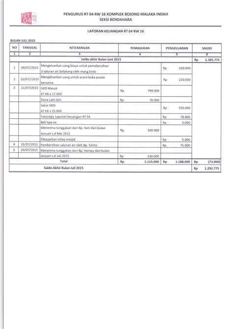 Rt 04 Rw 16 Komplek Bojong Malaka Indah Laporan Keuangan Kas Rt Juli