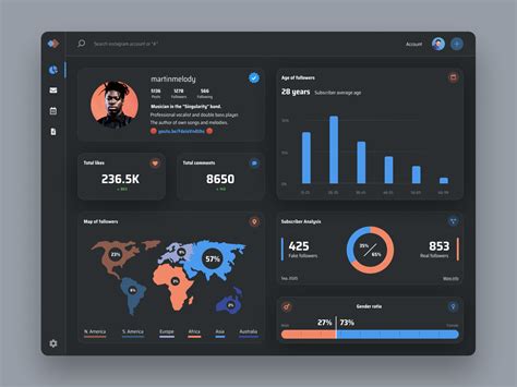 Analysis Dashboard Dark Version By Yuriy On Dribbble