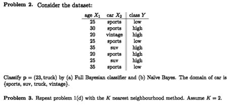 Solved Problem Consider The Dataset Classify Truck Chegg