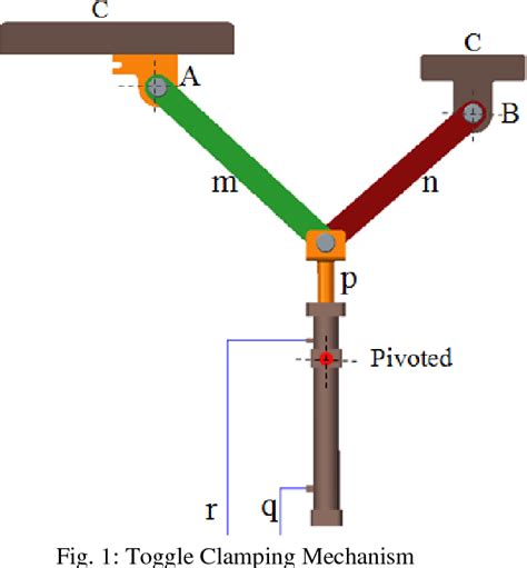 Figure From Computer Aided Kinematic Analysis Of Toggle Clamping