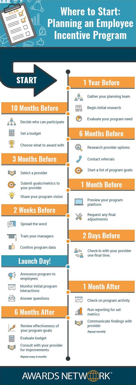 Management Incentive Plan Template