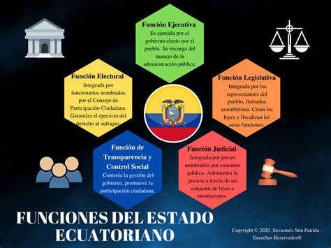 Funciones Del Estado Ecuatoriano Sevasm S Stin Patr Da