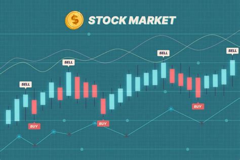 Best 5 Candlestick Chart Patterns for Intraday Traders