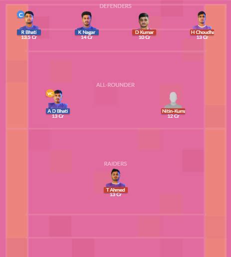 Ara Vs Pep Dream Team Prediction Fantasy Kabaddi Tips