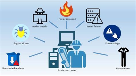 Importance Of Disaster Recovery Plan Testing Wtech