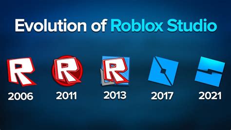 Who Created Roblox The Story Of The Creators