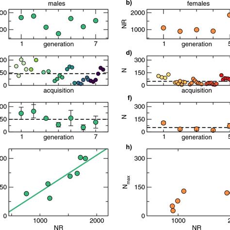 Swarm Structure In Single Sex Male And Female Swarms The Download Scientific Diagram