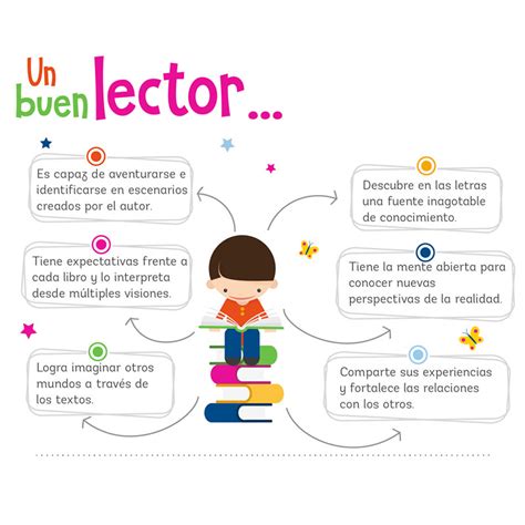 Ideas Y Recursos Para Fomentar La Lectura Entre Tus Alumnos