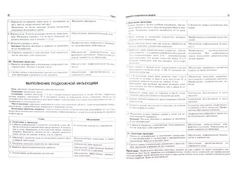 Основы сестринского дела. Алгоритмы манипуляций - Широкова Нина ...