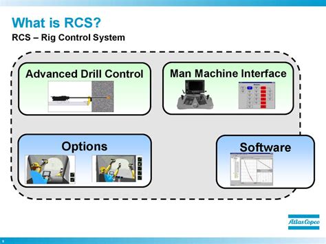 Rcs Presentation Online Presentation