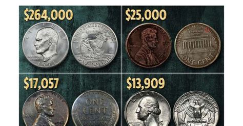 Check Your Couch Cushions These Rare Coins Are Worth Millions Rare