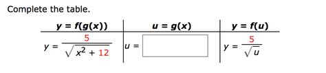 Solved Complete The Table Y F G X U G X Y F U Y Chegg