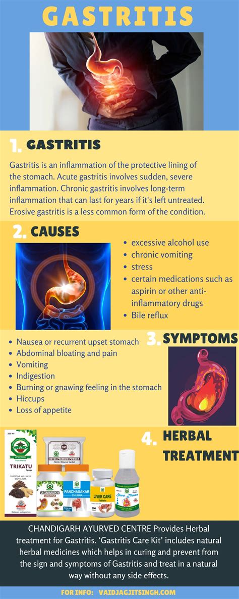 Ppt Gastritis Causes Symptoms And Herbal Treatment Powerpoint Presentation Id 10234545