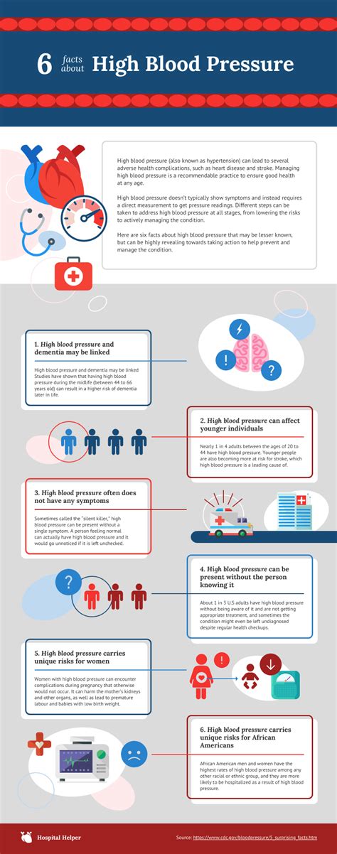 Blood Pressure Chart Infographic