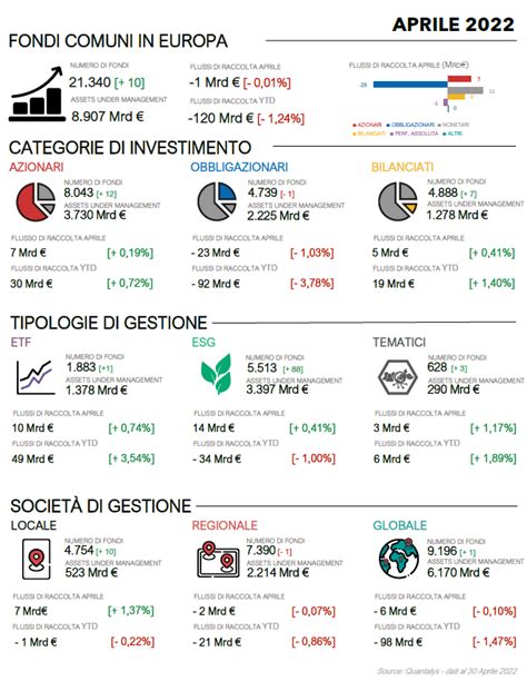 Osservatorio Quantalys Sulla Raccolta Aprile Groupe Quantalys