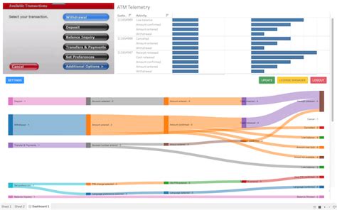 Tableau Sankey Chart Extension - Learn Diagram