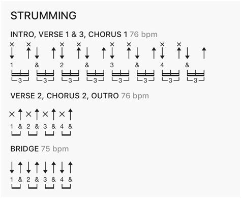 Strumming Patterns For Beginner Guitar PDF Necked Lutes, 57% OFF