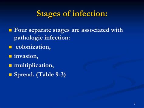 Four Stages Of Infection