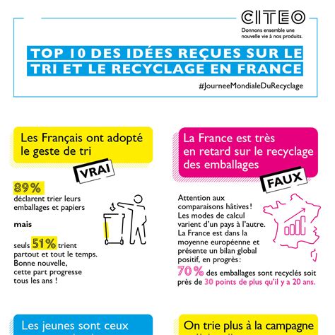 [infographie] Top 10 Des Idées Reçues Sur Le Tri Et Le Recyclage Citeo