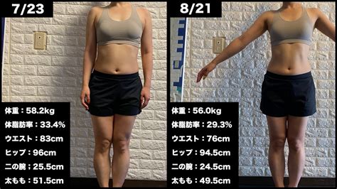 体脂肪率と見た目の関係は？理想の体になる方法を解説 Bodymake Mania