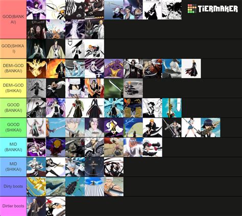 Bleach All Shikai/Bankai Tier List (Community Rankings) - TierMaker