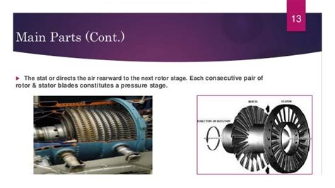 Axial flow compressors