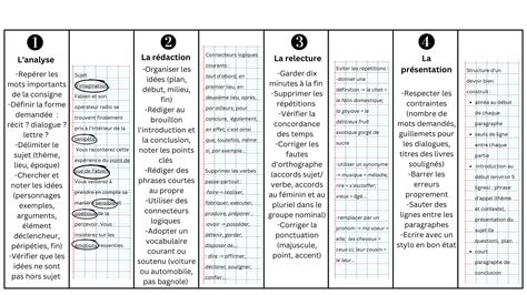 Livret méthode pour rédiger en français au collège rédaction