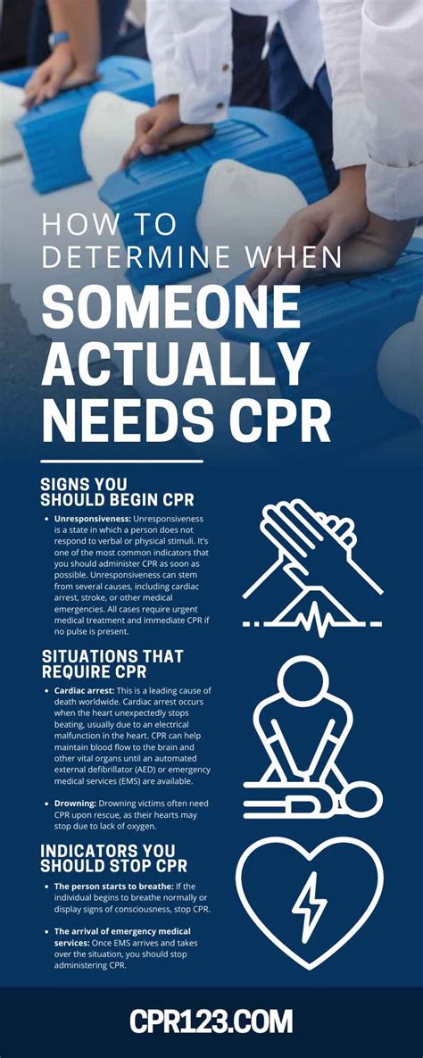 How To Determine When Someone Actually Needs CPR