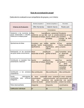 Co Evaluacion Pdf