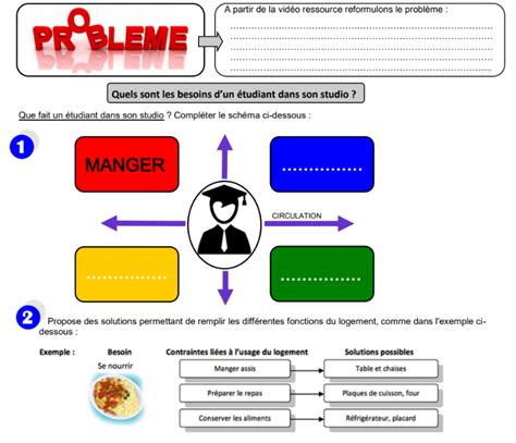 10000 Impressions Carte Mentale Exemple Diaporama Oral Brevet