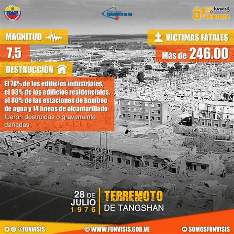 Temblor HOY en Venezuela epicentro del último sismo de HOY viernes 28