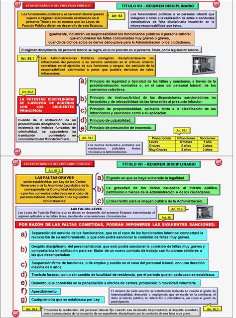 R Gimen Disciplinario Real Decreto Legislativo De De