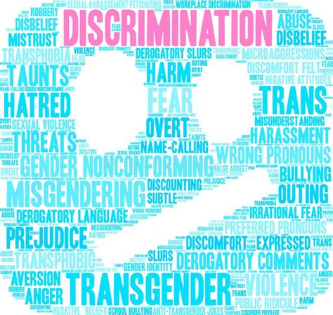 Discrimination Word Cloud Stock Vector Illustration Of Misgendering