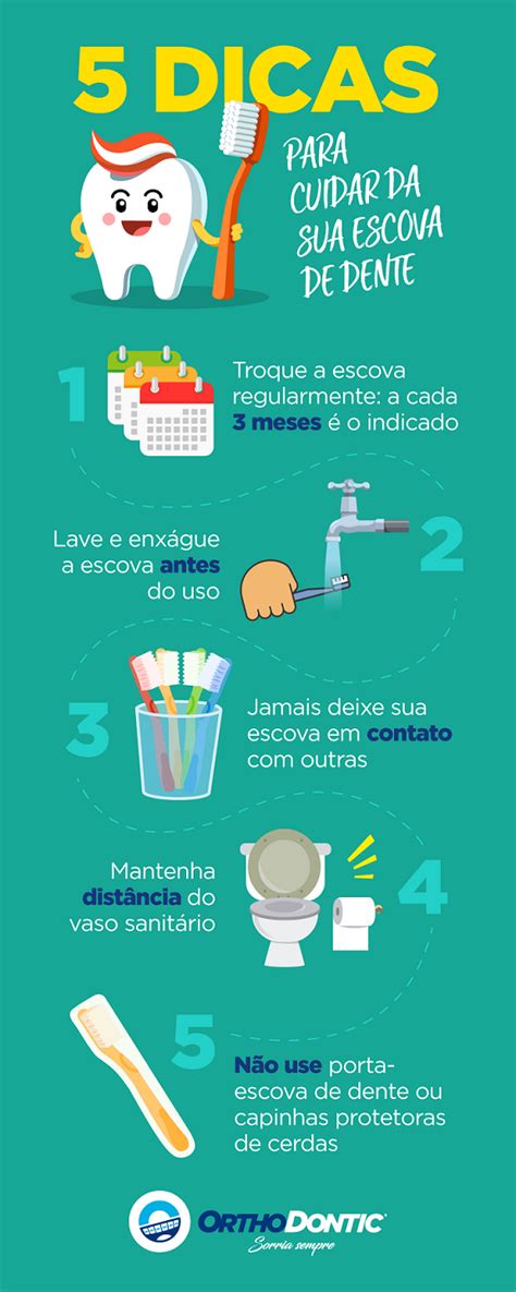 Que Atitudes Ajudam A Cuidar Da Saúde Dos Dentes - 5 dicas para cuidar da sua Escova de Dente | Orthodontic | Escova de ...