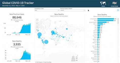 Covid Coronavirus Data Hub Tableau