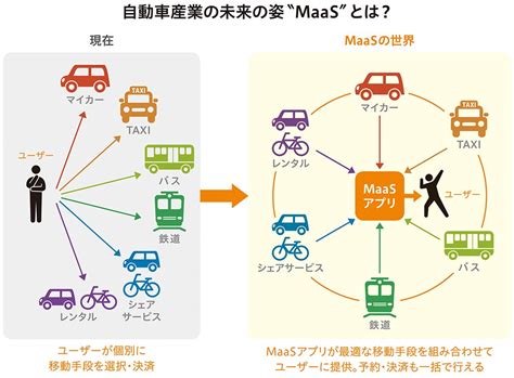 自動車業界研究！100年に一度の変革期に必要な人材像とは？ 親と子のための業界・企業研究 ダイヤモンド・オンライン