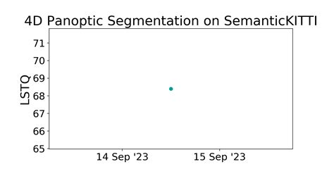 SemanticKITTI Benchmark 4D Panoptic Segmentation Papers With Code