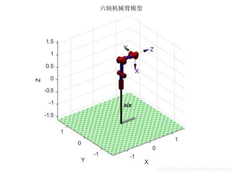 基于matlab的关节型六轴机械臂轨迹规划仿真（2021实测完整代码） 古月居