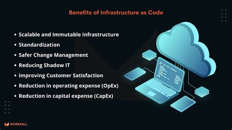 How To Manage Infrastructure As Code Iac With Terraform On Aws The