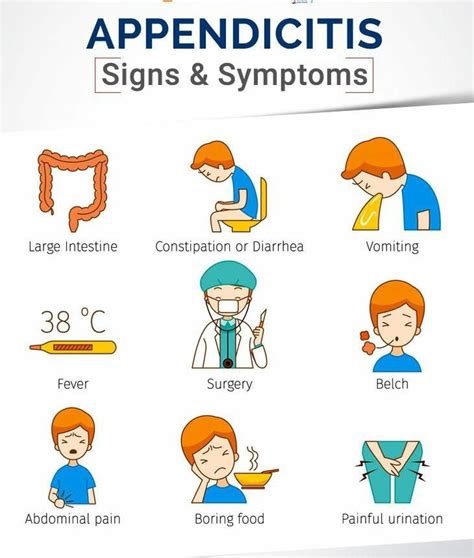 Appendicitis Signs And Symptoms