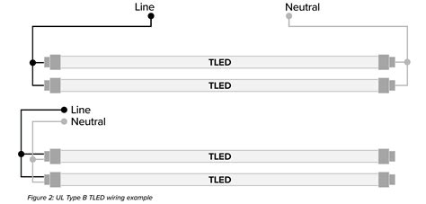 Difference Between Type A B And C Led Tubes