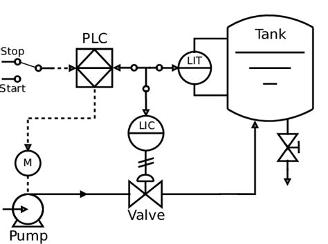 Reading And Interpreting Of Piping And Instrumentation 43 OFF