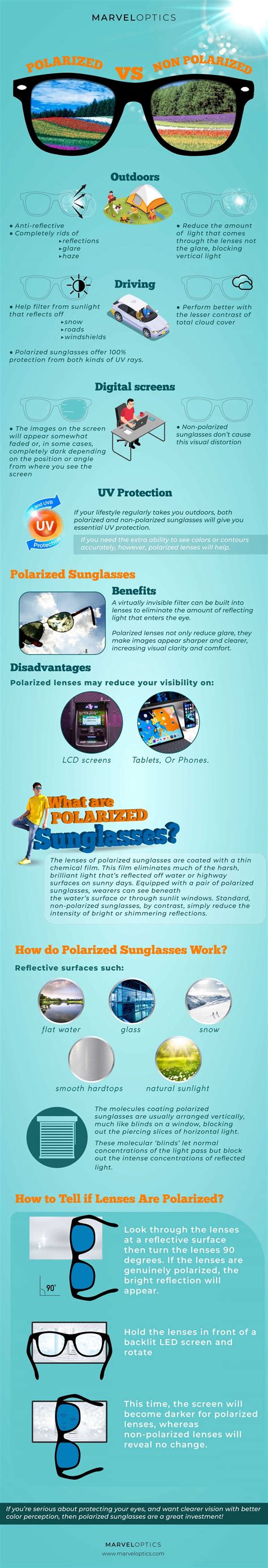 Everything To Know About Polarized vs Non-Polarized Sunglasses ...