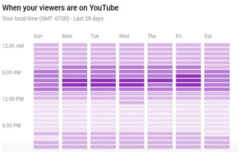 Best Time To Post On YouTube In 2025 Updated