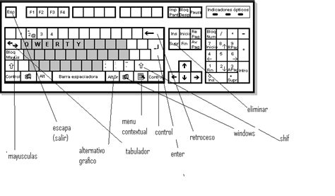 Teclados Con Sus Partes Y Nombres Imagui