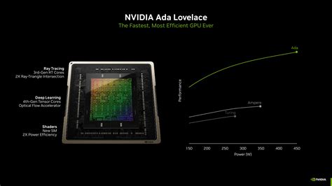 GeForce RTX 4060 RTX 4060 Ti Announced Available From May 24th