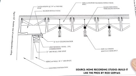 Soundproof Ceiling Using Isolation Hangers