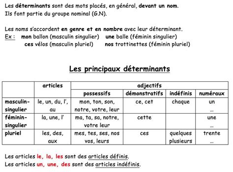 Les déterminants CM Les déterminants Enseignement Générale