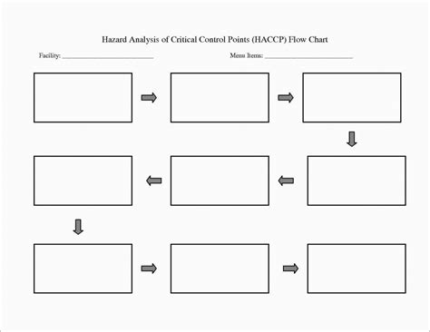 Flow Map Template Printable | Printable Maps